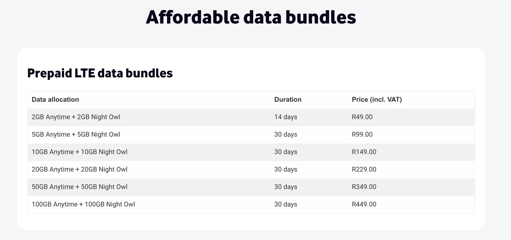 Prepaid LTE data bundles Vodacom — таблица тарифов